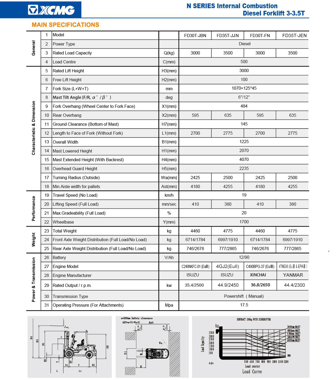 Thông số xe nâng hàng 3 tấn 3,5 tấn XCMG