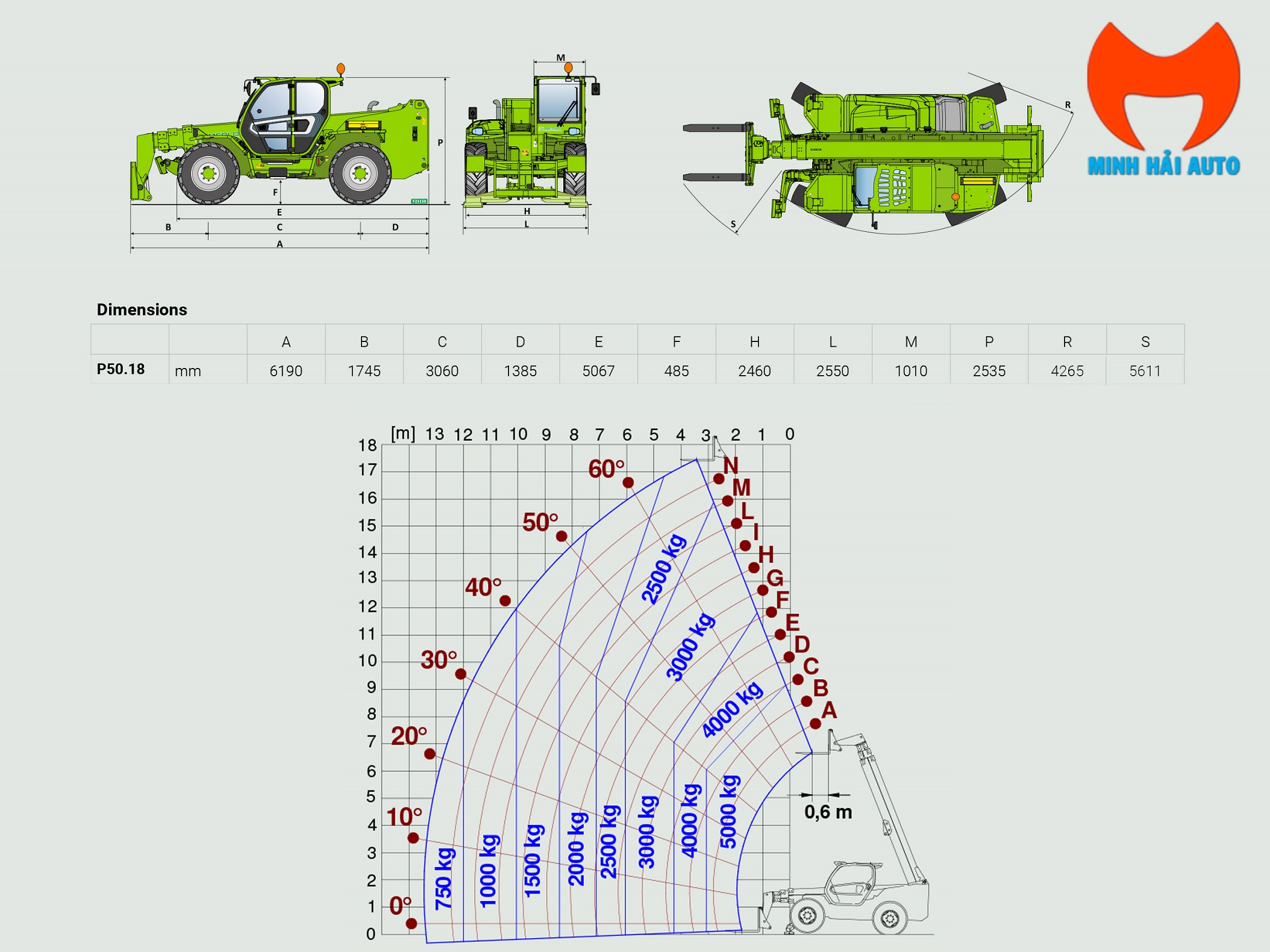 Biểu đồ tải xe nâng đa năng Telehandler 5 Tấn Merlo