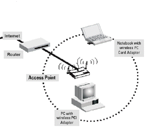 Tìm hiểu về cách thiết lập mạng wifi diện rộng