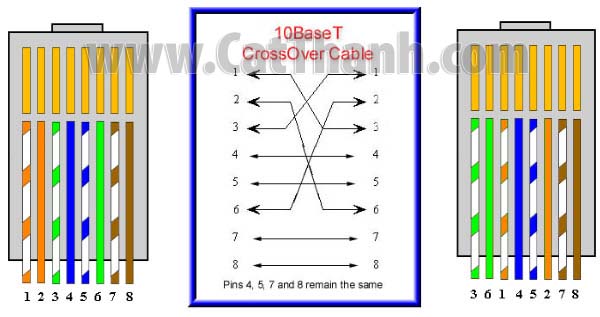 Cách bấm cáp mạng lan RJ45 đúng chuẩn