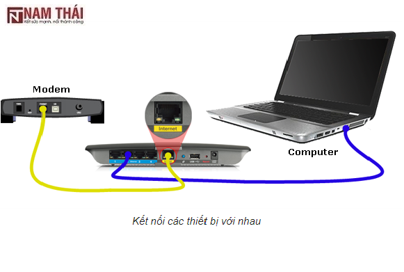 Cách thiết lập router Linksys với địa chỉ IP tĩnh