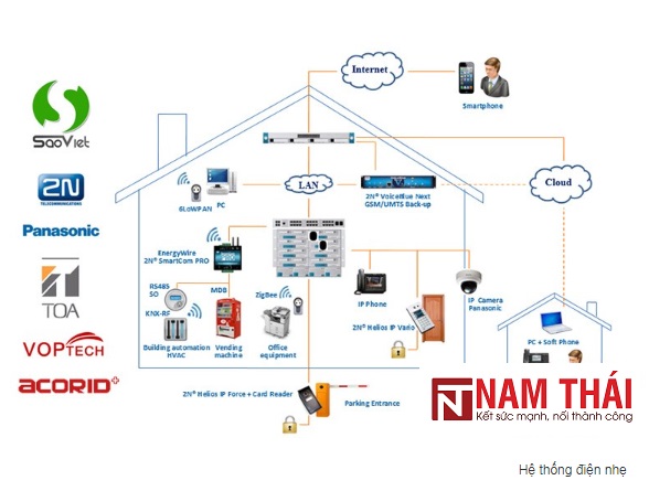 Những lưu ý quan trọng khi sử dụng hệ thống điện nhẹ