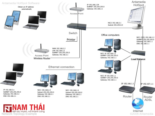 Các thành phần của hệ thống mạng văn phòng