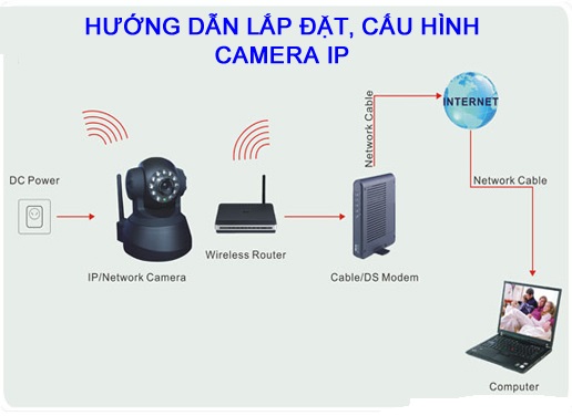 Hướng dẫn cách đi dây khi lắp đặt hệ thống Camera quan sát