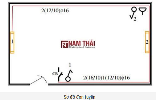 Những ký hiệu thiết bị điện trên bản vẽ bạn nên biết