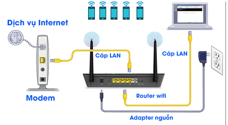 Tìm hiểu về mạng không dây – wifi cho gia đình