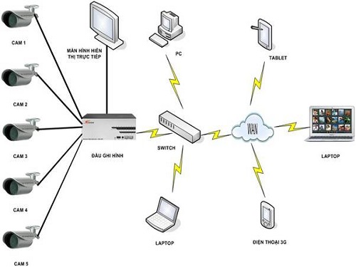 Dịch vụ thi công - lắp đặt mạng lan cho Ngân Hàng