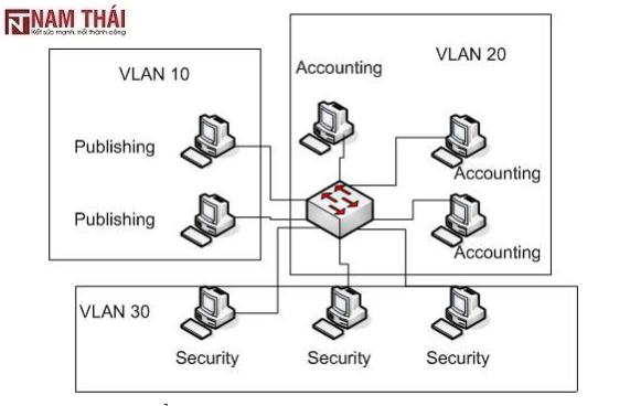 Cách giúp bạn mở rộng mạng có dây với Switch