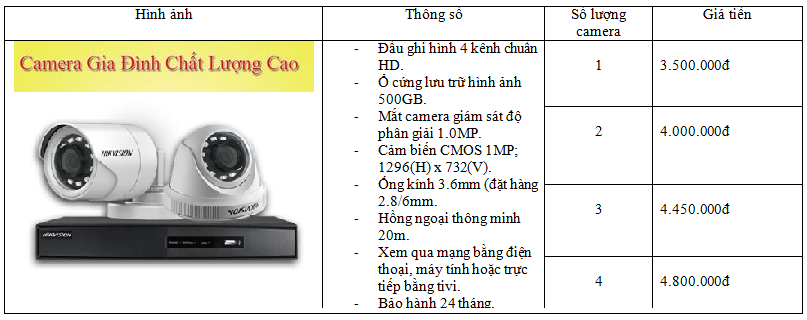 báo giá lắp đặt camera giám sát cho trường học