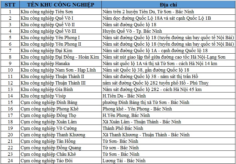 Thi công lắp đặt Mạng lan – Tổng đài – Camera cho Khu công nghiệp ở Bắc Ninh 2