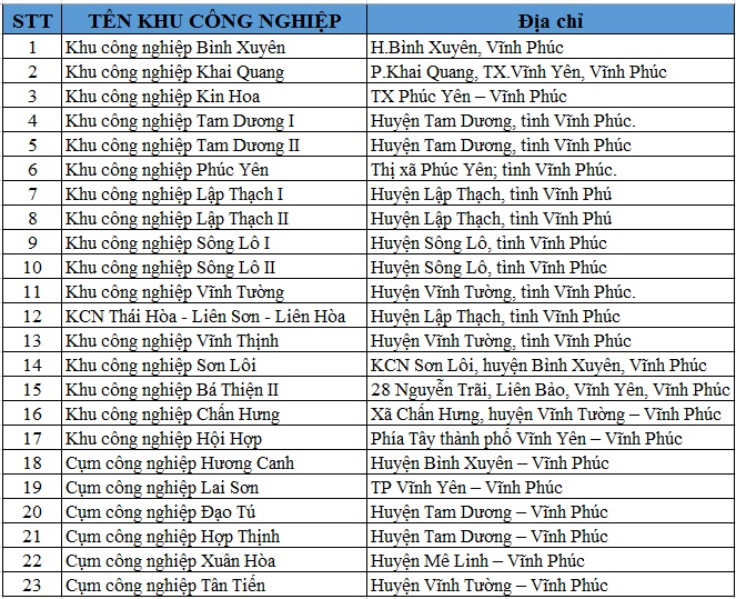 Thi công Mạng lan, wifi – Tổng đài – Camera cho Khu công nghiệp tại Vĩnh Phúc