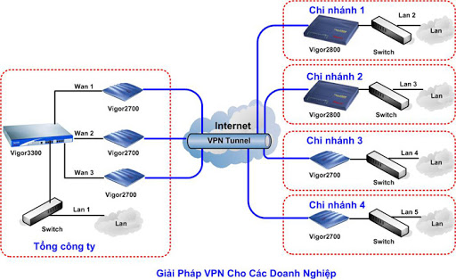 Mạng LAN là gì Tổng hợp kiến thức về hệ thống mạng LAN