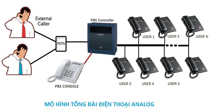 lắp đặt tổng đài điện thoại analog