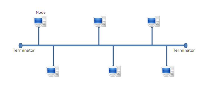 Tổng hợp hơn 56 về mô hình mạng lan 3 lớp  cdgdbentreeduvn