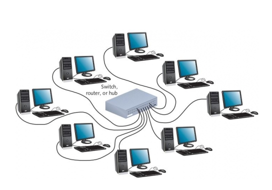 LAN là gì Các kiểu kết nối và công dụng của mạng LAN