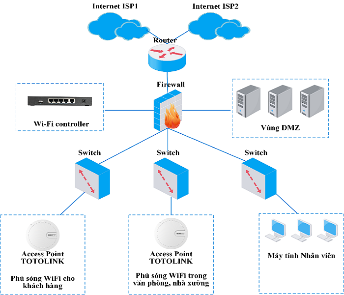 Giải pháp mạng Wifi không dây cho doanh nghiệp