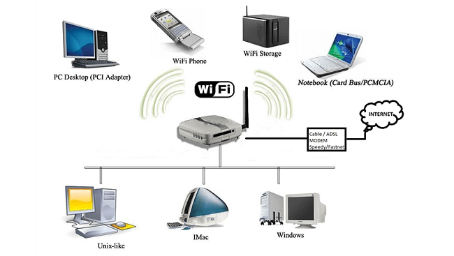 CSKN Cách thiết lập mạng wifi mesh ở nhà mình