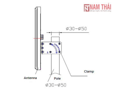 Angten gắn thêm ngoài trời RUIJIE RG-ANTx3-2400D - Nam Thái