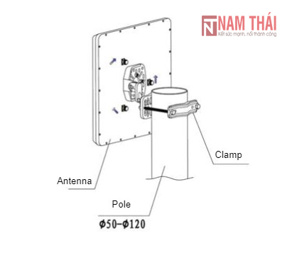 Angten gắn thêm ngoài trời RUIJIE RG-ANTx3-5800D - Nam Thái