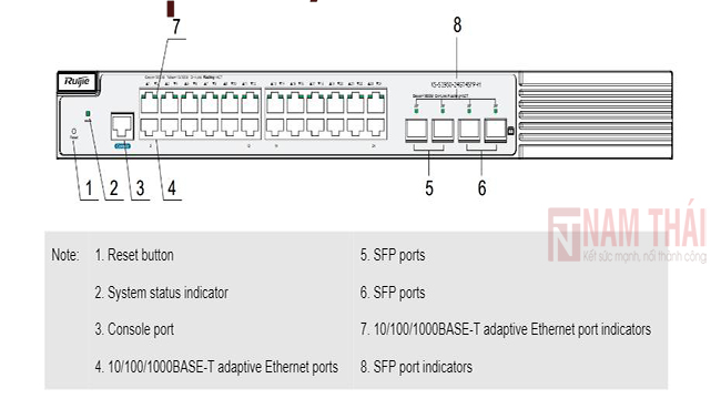 Thiết bị chuyển mạch Switch Ruijie XS-S1960-24GT4SFP-H - nam thái