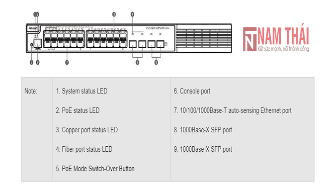 Thiết bị chuyển mạch Switch Ruijie XS-S1960-24GT4SFP-UP-H - nam thái