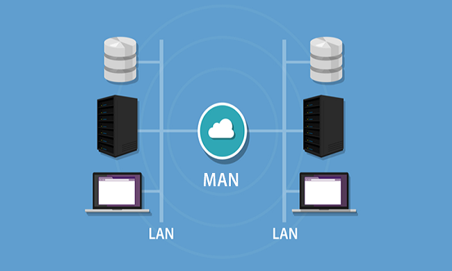 Mạng Lan - Wan - Wifi là gì? Ý nghĩa của mạng lan 1