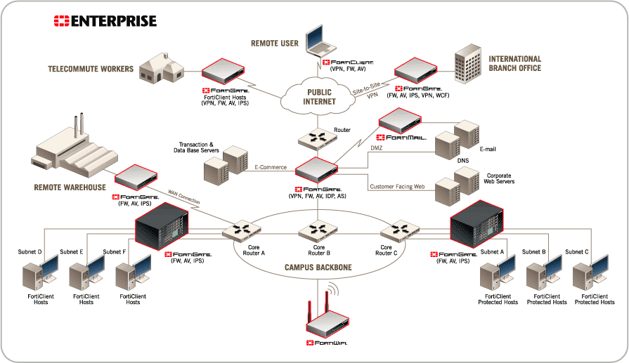 Zabbix Giám sát pfsense sử dụng zabbix agent  Trang tin tức từ Cloud365   Nhân Hòa