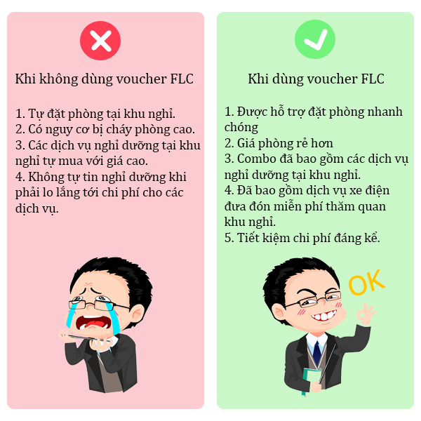 Mua Voucher FLC ở đâu