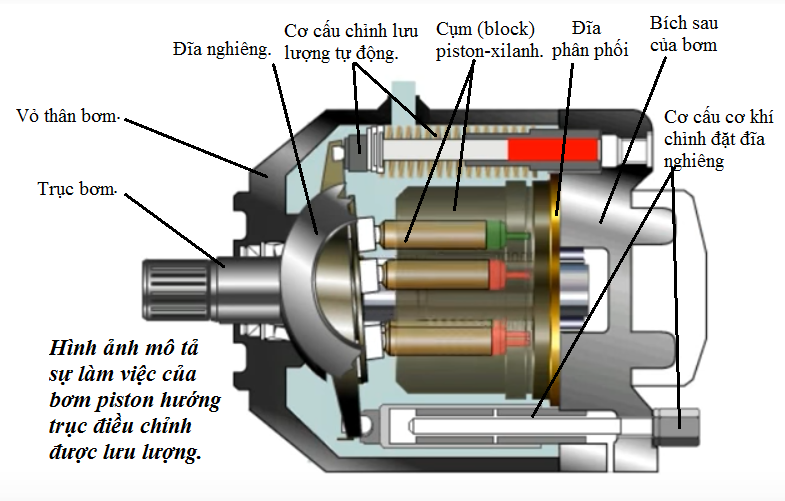 bang-gia-bom-thuy-luc-piston-cau-tao-va-ung-dung