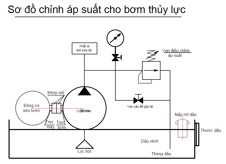 cach-chinh-ap-doi-chieu-bom-thuy-luc