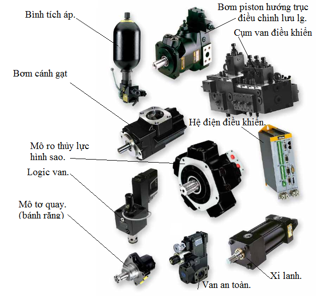 ung-dung-cua-bom-thuy-luc-parker-dung-cho-nganh-dau-khi