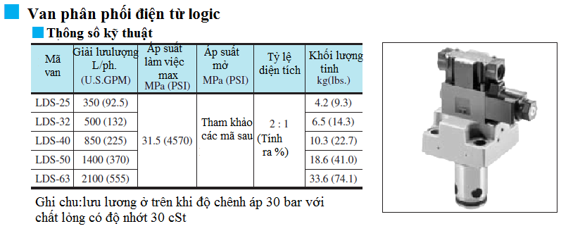 van-thuy-luc-dieu-khien-dien-phan-loai-va-bang-gia