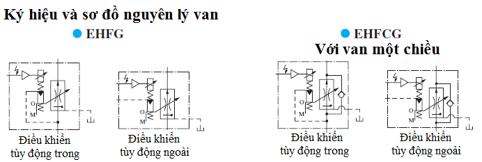 van-tiet-luu-thuy-luc-la-gi-bang-gia-van-tiet-luu-thuy-luc