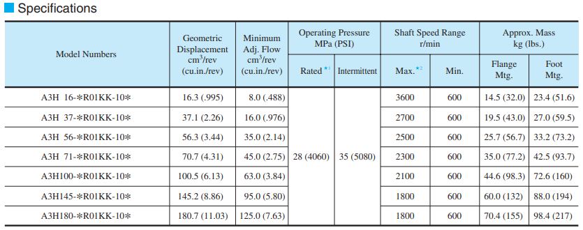 bom-thuy-luc-piston-a3h-series