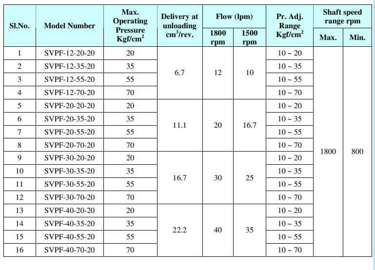 bom-canh-gat-dieu-chinh-luu-luong-va-ap-suat-svpf