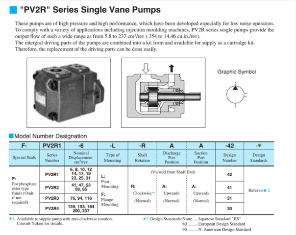 Mã đặt hàng bơm cánh gạt Yuken PV2R1-10-F-RAA-42