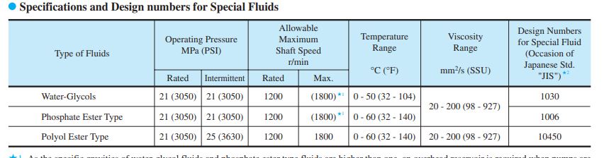 bom-thuy-luc-piston-a3h-series