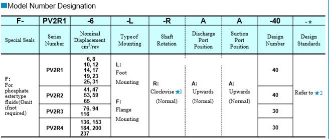 bom-canh-gat-yuken-pv2r2