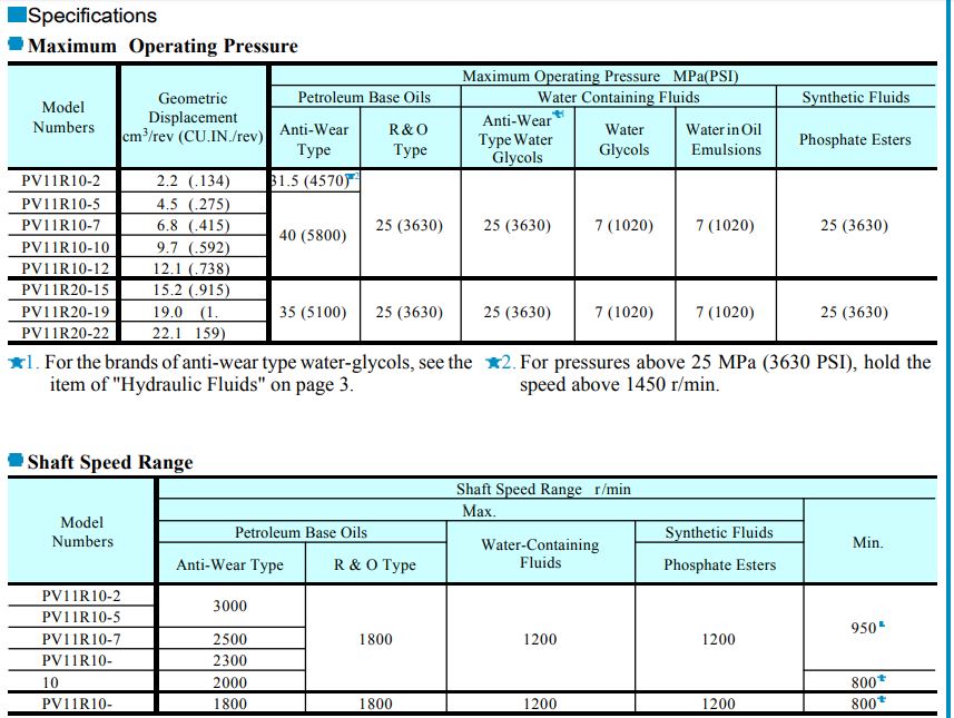 bom-canh-gat-2-tang-pv11r-seri