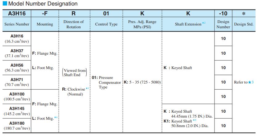 bom-thuy-luc-piston-a3h-series