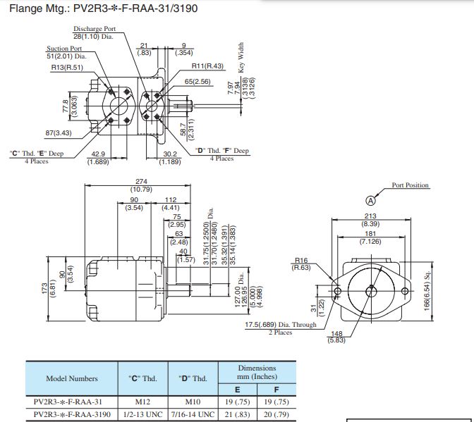 BOM-CANH-GAT-YUKEN-PV2R3