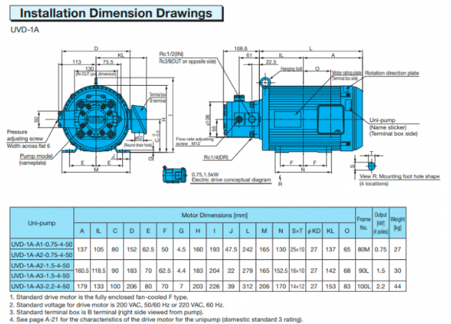 Kích thước lắp đặt bơm cánh gạt Nachi UVD-1A-A1-0.75-4-50