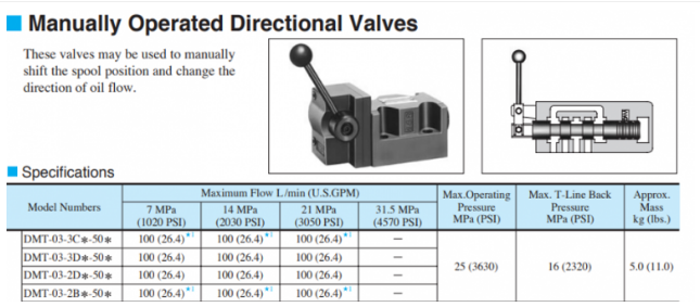 Thông số kỹ thuật van Yuci Yuken DMG-06-2B2 