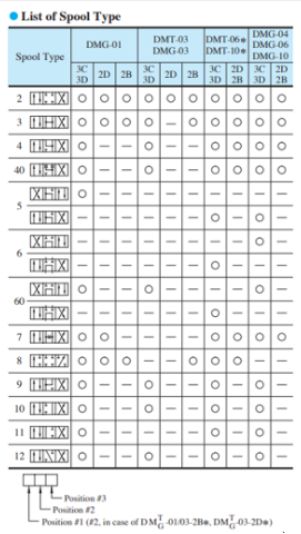 Mã đặt hàng van Yuci Yuken DMG-06-2B2 