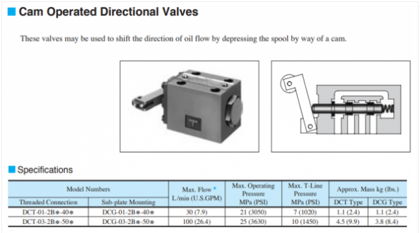 Thông số kỹ thuật van điều hướng giới hạn DCT-01-2B*-*-40 Yuci Yuken