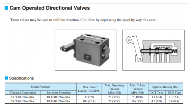 Thông số kỹ thuật của sản phẩm van điều hướng Yuci Yuken DCG-01-2B*-*-40