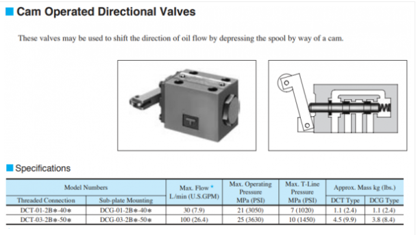 Thông số kỹ thuật van điều hướng Yuci Yuken DCT-03-2B*-*-50