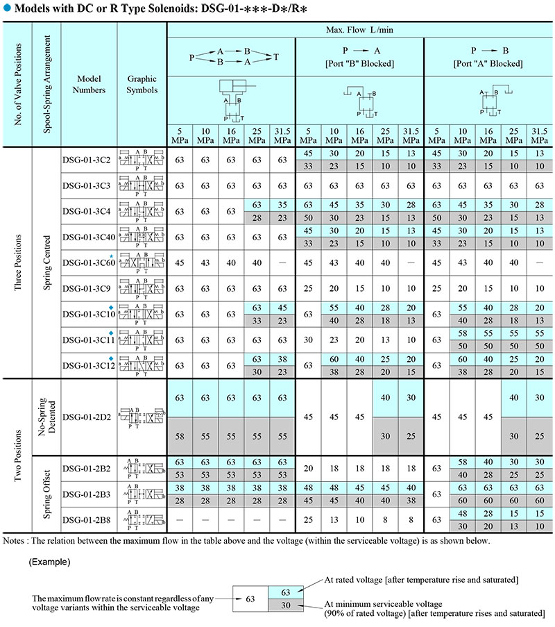 bang-thong-so-cua-van-dien-tu-DSG-01-3C60-D24-50