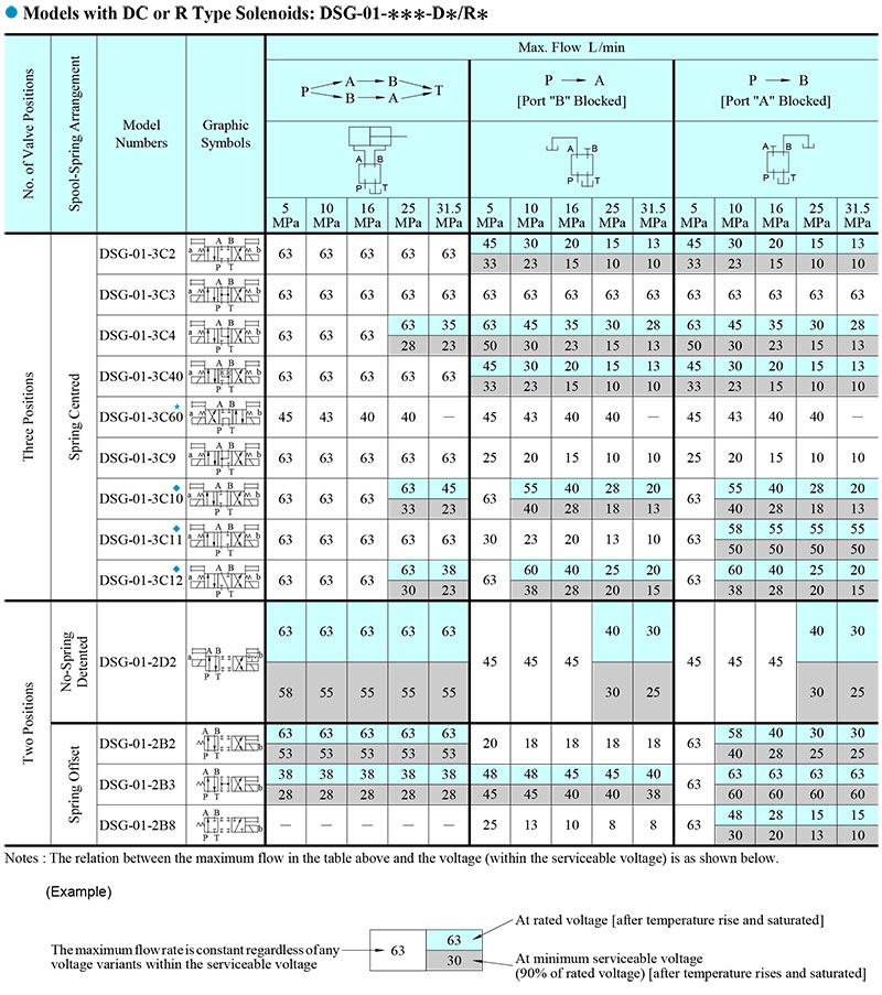 ban-thong-so-van-dien-tu-DSG-01-3C60-A240-50