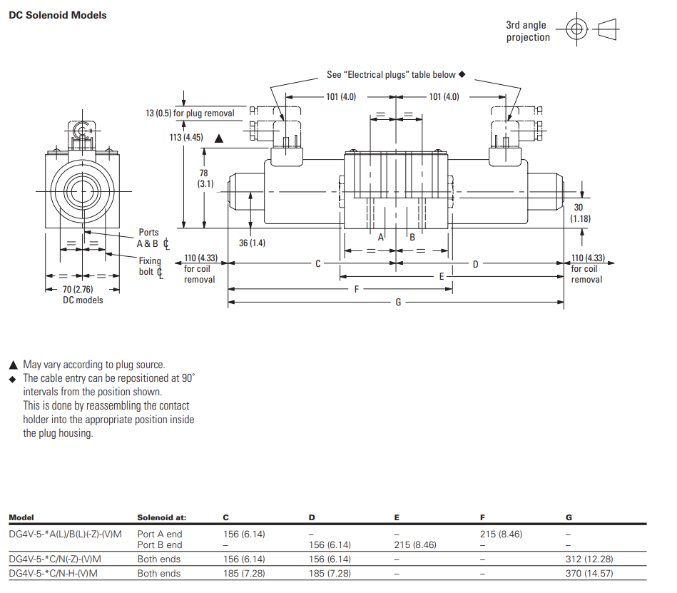 ma-dat-hang-Van-thuy-luc-Vickers-Directional-Valve-DG4V-5-6CJ-VMU-H6-20